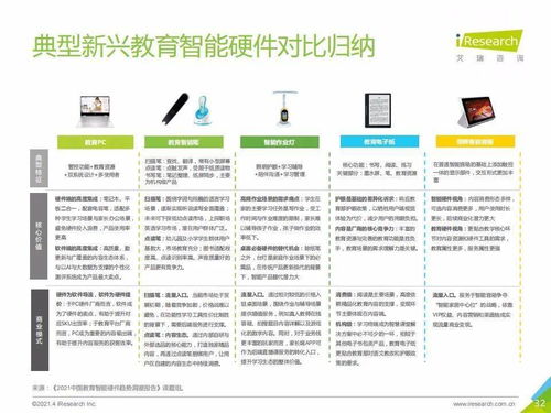 艾瑞咨询 2021年中国教育智能硬件趋势洞察